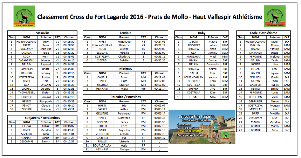 classement-cross